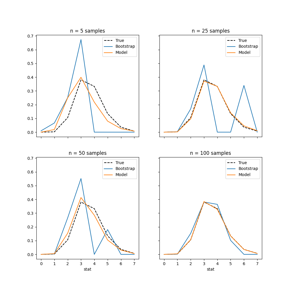 Method Comparison