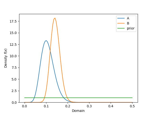 binomial_beta