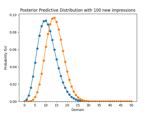 binomial_beta_predictive