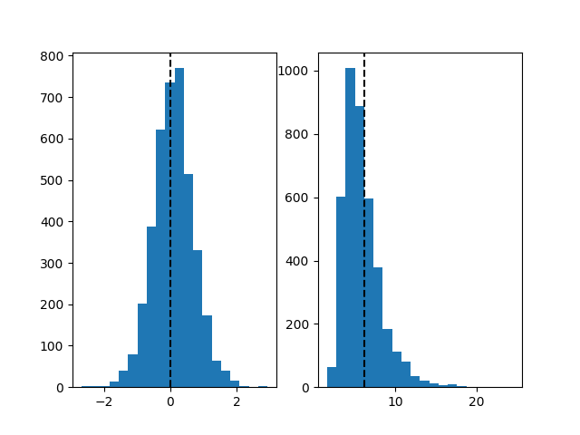 log_normal_normal_inverse_gamma