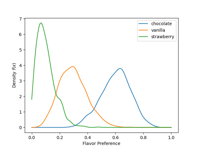 multinomial_dirichlet