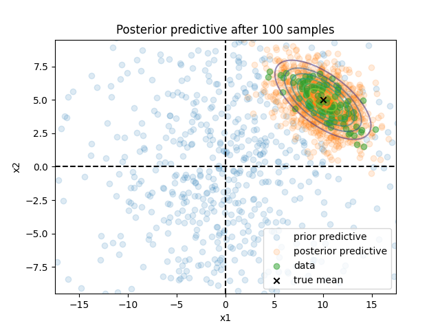 multivariate_normal_predictive