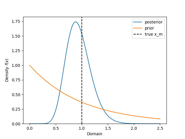 pareto_gamma