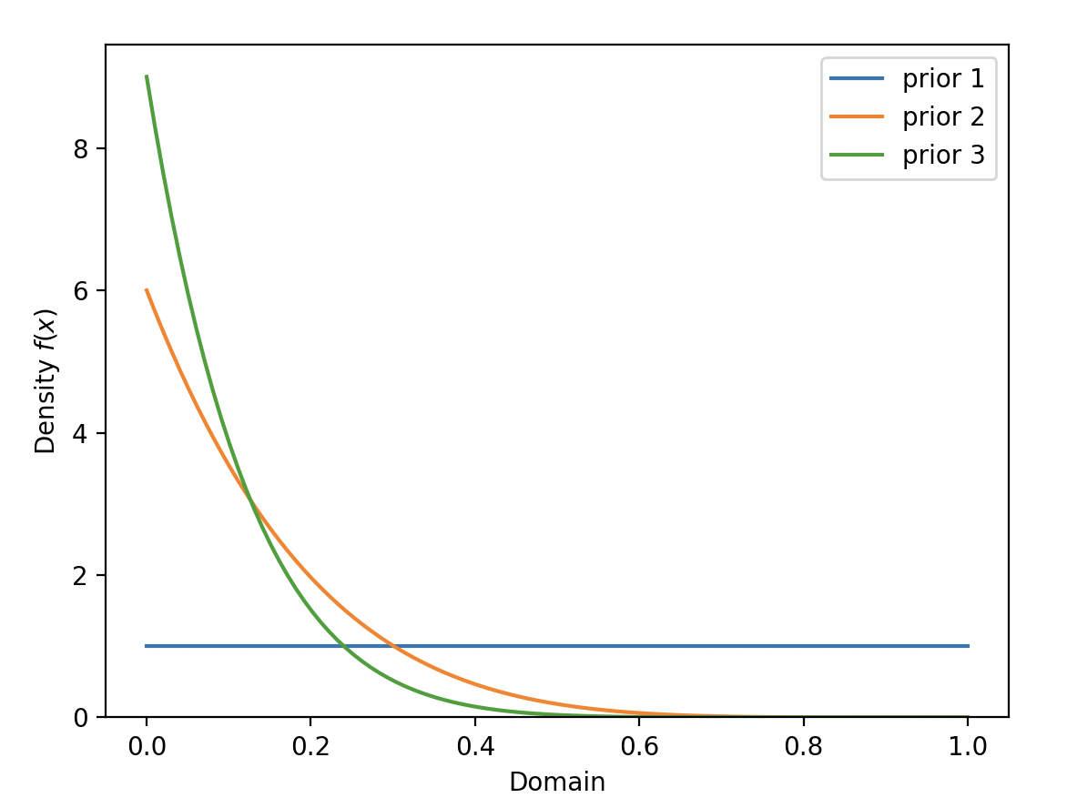 Sliced Distribution