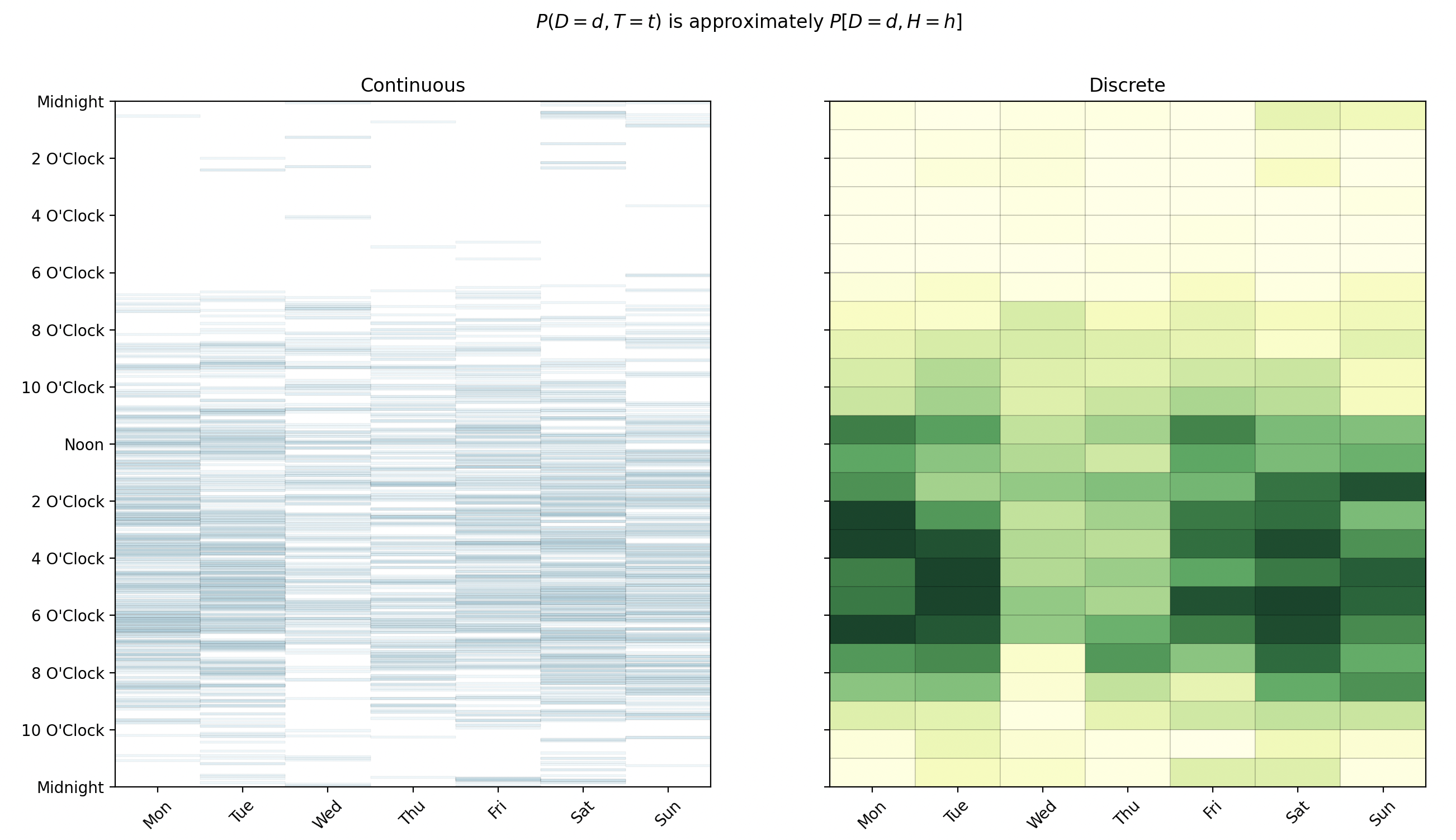 Discrete Approximation