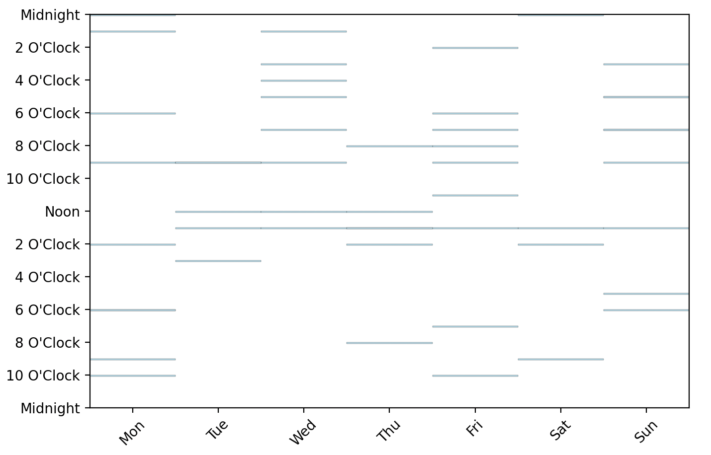 Series Calendar